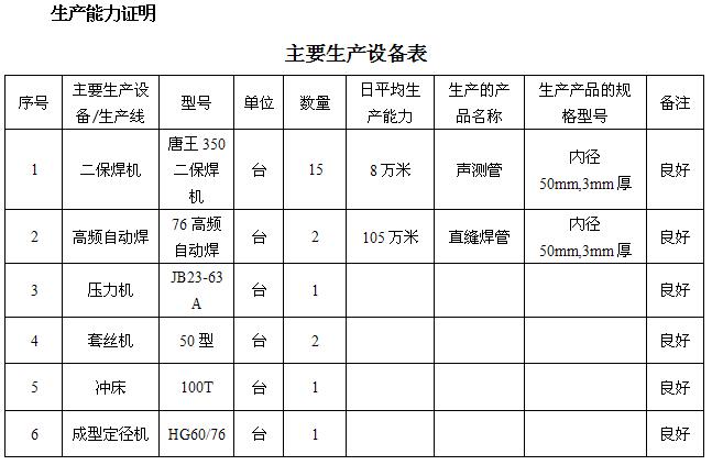 六安桩基声测管主要生产设备-1