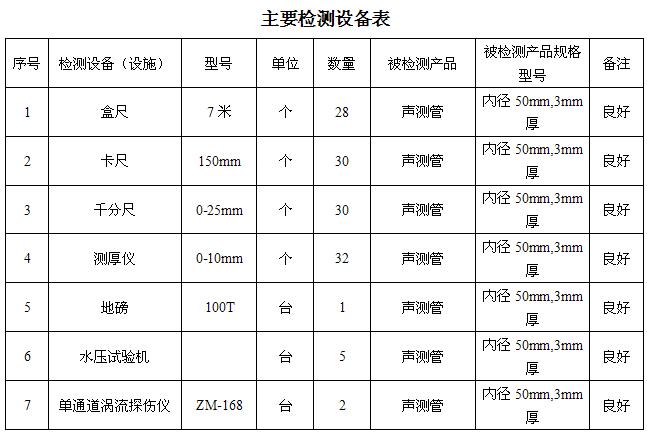 六安桩基声测管主要生产设备-2