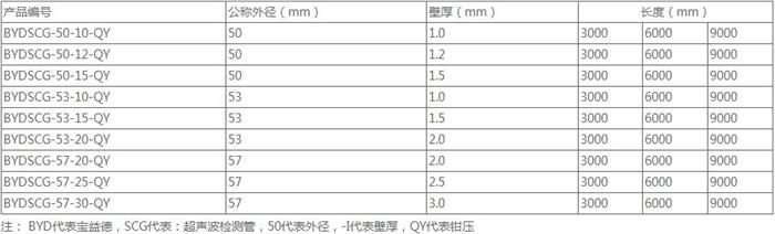 六安钳压式声测管供应规格尺寸