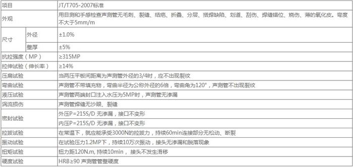 六安承插式桩基声测管技术参数